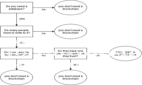比特币钱包的密码长度并没有统一的标准，通常情况下，用户在创建密码时可以自由设置，但一般建议密码长度至少为12位以上，并且包含字母、数字及特殊字符，以增强安全性。此外，许多比特币钱包还会提供进一步的安全措施，例如双重验证等。

如果你使用的是某些特定的比特币钱包软件或服务，可能会有特定的密码要求。例如，一些服务可能要求至少12-16个字符，或者有特定的复杂性要求。

当然，记得在设置密码时，不要使用易猜测的组合，如“123456”或“password”。一个强密的密码是保障你的比特币资产安全非常重要的一步。

如有更详细的需求或者具体的问题，欢迎继续提问！
