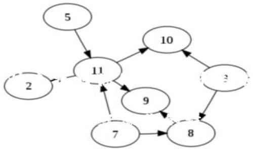 博文

简单易懂，快来找回你的“比特币失踪案”！

比特币钱包失踪了？就像你的袜子消失了一样！