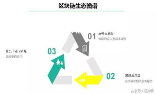    imToken 钱包——数字货币世界的“瑞士军刀” 使用指南  / 
 guanjianci  imToken, 钱包, 数字货币, 使用指南  /guanjianci 

什么是 imToken 钱包？
在数字货币的世界里，钱包就好比是一个智能的金库，而 imToken 钱包则是其中的一把“瑞士军刀”。它不仅能存储多种数字资产，还能方便地进行交易、管理和兑换。用 imToken，仿佛在经济大海中拥有了一艘灵活的小船，让你能够随心所欲地穿梭于各大数字货币的浪潮之中，而不必担心被颠簸的浪花打湿。

如何下载和安装 imToken 钱包
首先，想要开始这段数字资产的旅程，你需要一款合适的工具——imToken 钱包。无论你是安卓用户还是苹果粉，只需轻轻几下屏幕，你便能将 imToken 下载到你的手机上。去应用商店搜寻“imToken”，然后点击“下载”按钮，等候“金库”搬到你的掌中。安装完成后，首次打开应用，你会感受到一阵轻松的氛围，仿佛置身于一个舒适的咖啡馆，等着你慢慢品味。

创建你的钱包：安全第一
钱包创建的过程就像是建造一座伟大的城堡，安全性无疑是首要任务。打开 imToken 之后，你可以选择创建新钱包。系统会提示你设置一个安全密码，并生成助记词。助记词就像你的小秘诀，记下它，绝不能让别人知道，否则就等于把自己的财富送给了“陌生人”。 
这里有个小提示：写下助记词并放在安全的地方，就像藏匿你的宝藏图。谁还没点小烦恼呢？总在担心密码会被遗忘，助记词就能成为你的救命稻草。

如何添加资产到你的 imToken 钱包
创完钱包，接下来便是资金的转入。在 imToken 上添加资产，就如同在你的金库中填充宝藏。用户可以选择通过转账或者购买的方式添加数字资产。要进行转账，你只需复制你的钱包地址，像发送邮件一样，将其发送给转账方。吃到点心的同时，别忘了提醒他们，发送的资产必须正确，否则糖果就变成了口水。

发送和接收数字资产
数字资产的发送与接受有如共享心情和情谊，发送方的信任与接收方的笑容总是相辅相成。在 imToken 中，想要发送数字资产，选中资产种类，填入对方的地址，输入金额，点击“发送”，搞定！接收资产也同样简单，只需将你的钱包地址分享给对方，等待“财富”流入你的宝库。

交易：如何便捷买卖数字货币
在 imToken 中，你还可以进行交易，仿佛在市场里挑选最新最热的产品。无论是买入还是卖出，用户都可以选择不同的交易所，让你的数字货币在不同市场中摇摆。就好比你在跳舞，每一步都要稳扎稳打，确保不会踩到别人的脚。选择合适的交易所，可以帮助你获取更多的利润哦。

多链支持：一个钱包多样化
imToken 不仅支持以太坊及其 ERC20 代币，还扩展到许多其他区块链资产。它就像是一位包罗万象的大厨，可以烹饪多种风味的美食，让你在数字货币的天地中游刃有余。不论你是想尝尝比特币的口味还是狗狗币的独特香气，imToken 统统满足你。

如何实现资产的安全管理
资产安全就如同你存放珍贵宝物时所需的小心翼翼。imToken 提供了许多安全措施，例如密码保护、指纹解锁、以及高级的加密处理。可以想象，你的数字资产就像是高档珠宝，被重重保护。切记，不要把所有的安全锁都给别人看哦！

社区与支持：与志同道合者的交流
走入 imToken 的世界，你不再孤单——社区功能几乎把所有使用者聚集在了一起。在这里，你可以分享心得、讨论行情，甚至是求助于其他用户。就好比一场咖啡语音盛宴，彼此畅谈，互相借鉴，让每一个人都能从中受益。 

总结
总之，imToken 钱包是一款兼具多功能与安全性的平台，是实现数字资产管理和交易的至优选择。它就如同一把“瑞士军刀”，让你在数字货币的世界里畅游自如，享受每次交易的乐趣。无论你是初学者还是资深投资者，imToken 都能够满足你的需求，让“财富”的金库更为丰盈。

希望这篇使用指南能够帮助你更好地掌握 imToken 钱包的功能特性，开启数字货币的冒险之旅！记得珍惜每一次交易的乐趣哦，也许未来你的金库会变得金光闪闪！

最后的金句：让我们一起“航海”吧！
“数字货币的世界如同一片浩瀚的海洋，而 imToken 钱包则是你航海的船只。”记得带上你的金钥匙，和我们一起探索这片神秘的财富之海吧！