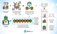 为什么你在imToken上创建不