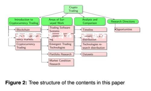 关于imToken钱包密码的位数问题，官方并没有明确规定必须是几位数的密码，实际上用户在设置imToken钱包密码时，可以根据自身的习惯和安全需求选择一个强密码。不过，出于安全考虑，通常建议密码至少包含8-12个字符，并且包含字母、数字和特殊符号，以提高安全性。

如果你想要了解如何设置一个安全的imToken钱包密码，或者有关钱包使用的更多信息，可以考虑以下几个方面：

### 1. 为什么密码长度很重要
在数字货币的世界里，安全是重中之重。想象一下，你的小金库在一个隐秘的地方，但如果钥匙太简单，任何小偷都能轻松打开。那么，设置一个足够长度的密码，就像给小金库加上了可靠的锁。

### 2. 设置强密码的最佳实践
好的密码就像是一道安全的防线，能有效保护你的资产不被盗取。为了设置一个强密码，你可以考虑以下几点：
ul
    li使用不同类型的字符：结合大写字母、小写字母、数字以及特殊符号。/li
    li避免使用容易猜的词汇或个人信息：如名字、生日等。/li
    li定期更换密码：就像定期对保险箱进行维护，确保其安全性。/li
/ul

### 3. 记住密码的技巧
谁还没点小烦恼呢？找不到那个记了一半的密码简直是一种折磨。记住复杂密码的技巧包括：
ul
    li使用密码管理器：可以帮助你安全存储和生成密码，十分方便。/li
    li创建密码短语：用一句简单的句子，加上数字和符号，使其更复杂但易记。/li
    li定期进行自我测试：在纸上默写密码，确保你没有遗忘。/li
/ul

### 4. 关注安全性
在使用imToken钱包的过程中，除了密码的强度，其他安全性也是不容忽视的。例如，开启双重身份验证，使用冷存储保存大额资产等。简而言之，安全就像是一道防线，越厚实越好。

### 5. 结论
设置一个强密码是保障你imToken钱包安全的第一步。随时保持警惕，不妨定期更新密码，给自己的数字资产加一层保护。

如果你还有其他关于imToken钱包的问题，随时可以询问哦！