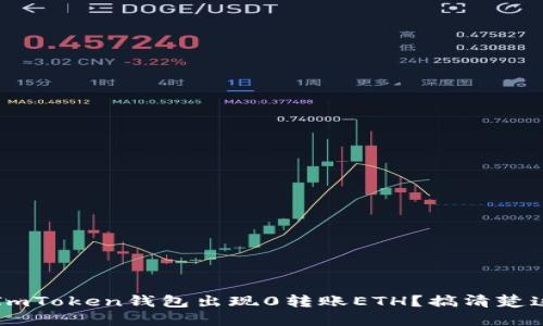 为什么你的ImToken钱包出现0转账ETH？搞清楚这背后的原因