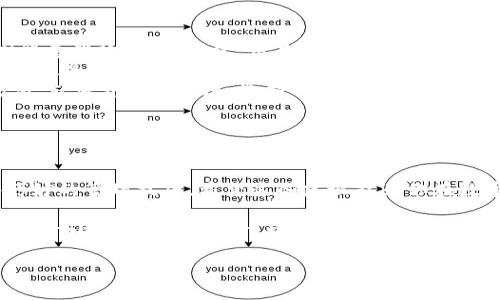 如何为你的imToken钱包充能：让你的虚拟资产重焕生机

有没有感觉到，自己的imToken钱包就像一部电量不足的手机，突然就陷入了“没能量”的境地，数据无法使用，仿佛被困在了数字荒漠中？别担心，今天就来聊聊如何为你的imToken钱包注入新能量，让它再次焕发活力。

什么是imToken钱包的“能量”？

在深入探讨之前，咱得先弄清楚“能量”到底是个啥。可以把它想象成你钱包里的一种“燃料”，没有了能量，你的交易、资产管理、乃至与ERC20代币的互动都会受到限制。就像汽车没有汽油，想要前进那是绝对不可能的。

能量到底从哪儿来？

只要你熟悉区块链的世界，“能量”主要分为两种，一种是通过本地挖矿获取的，另一种则是通过网络架构方提供的。这其中，最常见的方式就是通过交易所或其他平台为你的钱包充值。也许你会觉得，这是不是有点像给自己充电？没错，就是这个意思！

如何给imToken钱包充值能量？

现在，关键的问题来了：如何为钱包注入能量呢？其实方法大致分为以下几点：

ol
    listrong通过转账获取能量：/strong这就好比你从朋友那里借了一些钱，来补贴你的钱包。你只需从其他钱包或交易所转入少量的ETH，足够支付交易费用就行。别担心，这不是“为了一只蝴蝶而买下整片森林”，小额转账就能满足需求。/li
    listrong参与DeFi项目：/strong把你的资产放到去中心化金融平台上，就像是一场数字池塘里的“捕鱼活动”。通过流动性挖矿、质押等方式，你可以获得额外的收益，间接补充你的钱包能量！/li
    listrong购买代币：/strong这就好比你去超市购物，一些信用卡会回馈你一定的积分，而你可以把这些积分转化为能量，为你的钱包再添一把火。/li
/ol

如何避免钱包“能量”枯竭？

正如“宁可备而不用，不可用而不备”这句古语所说，未雨绸缪总是好的。为了避免钱包再次陷入“无能量”的困境，你可以采取以下措施：

ul
    listrong定期检查:/strong 是的，你的imToken钱包也需要“体检”。定期检查余额及能量状态，及时补充。/li
    listrong设定预算:/strong 就像你规划生活开支一样，给自己的数字资产也制定一个能量支出预算，避免一次性耗尽。/li
    listrong学习交易和资产管理:/strong 明确自己的交易目的和策略，增强对市场的辨识力，让钱包能量使用得更为合理。/li
/ul

小技巧，让钱包能量管理更轻松

为了帮助你更顺利地管理钱包的能量，下面介绍一些小技巧，帮助你在数字资产世界中游刃有余。

ul
    listrong使用imToken内置功能:/strong imToken钱包自带一些非常实用的功能，包括实时监测能量消耗、资产收益、交易历史等。好用得就像是电子表格给你做出财经分析，省时又省心！/li
    listrong关注社区与资讯:/strong 加入一些区块链相关的社群，通过交流获取第一手的市场动态，像是一群志同道合的小伙伴共同分享。此外，你也能从其他人的经验中获取灵感，帮助自己提前规避风险。/li
    listrong了解影响能量的因素:/strong 比如网络拥堵，交易费上涨等，避免在高峰期进行大额交易。就像开车上高速，选择错了时间，分分钟被堵得死死的！/li
/ul

总结

通过以上内容，我们不仅了解了imToken钱包的能量概念，还学习了如何为它充能、避免枯竭以及一些巧妙的管理技巧。希望这些建议能为你在数字资产的探索之路上添砖加瓦，让你的财务状况如同星光璀璨，闪烁不止。

所以，快去为你的imToken钱包充能吧！毕竟，谁还没点“小烦恼”呢？而解决问题的关键有时候就在于一个小小的转账，或是一点点的市场策略！让我们在数字的世界里，再次踏上征程，向着更广阔的未来进发！

imToken钱包, 数字资产, 能量管理, 区块链/guanjianci
