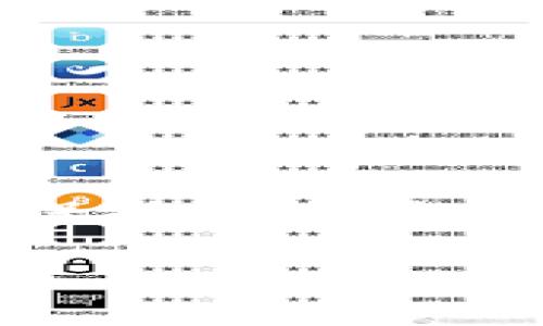 在这里，我将为您提供一个关于如何使用 Go 语言实现一个简单的比特币钱包的指导。由于篇幅限制，我将尽量保持，确保您能够理解每个步骤。比特币钱包的实现涉及很多方面，包括地址生成、交易创建、签名等。我们将逐步探讨这些内容。

### 用 Go 语言打造属于你的比特币钱包：从零开始的加密之旅