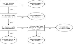 ImToken是一款数字货币钱包