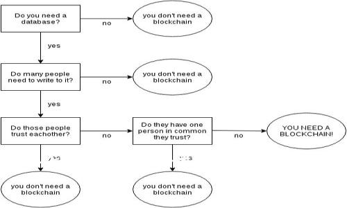 ImToken是一款数字货币钱包，主要用于存储、管理和交易各种加密货币。它是一种非托管钱包（也称为自监管钱包），意味着用户对自己的私钥有完全的控制权。ImToken 支持多种主流加密货币，包括以太坊（ETH）、比特币（BTC）以及许多基于以太坊的代币（ERC-20 Token）。此外，ImToken 还具有用户友好的界面和丰富的功能，例如内置的DApp浏览器、兑换服务等，使其成为加密货币用户的热门选择。

如果你有关于 ImToken 的特定问题或者需要更多的信息，请告诉我！