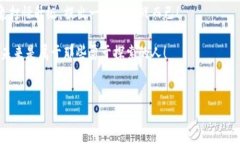 当你的imToken钱包出现感叹