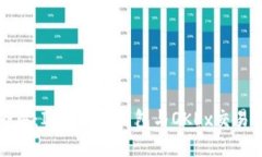 “数字货币的桥梁：ImTo