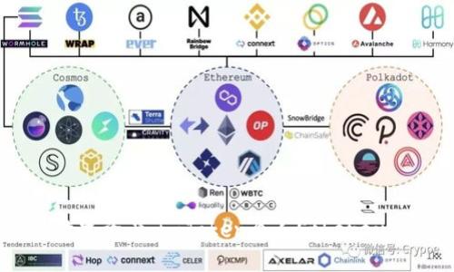 掌控你的数字资产：imToken个人Ethereum钱包指南