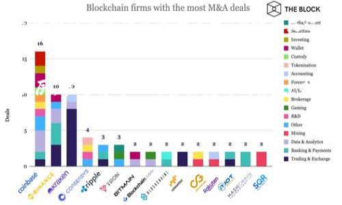 探索Imtoken钱包：没有图标的货币就像没有调料的菜肴吗？
Imtoken钱包, 加密货币, 钱包图标, 数字资产/guanjianci

导言：加密世界的调味品
在这个加密货币琳琅满目的世界里，Imtoken钱包如同一位大厨，精心照顾着我们辛苦积累的数字资产。然而，有时候，我们会发现某些货币在钱包中没有图标，就像一盘美味佳肴却没有撒上调料。这种情况下，我们难免会感到迷惑和无奈，想知道该如何处理这种小烦恼。

为什么有些货币没有图标？
说到这一点，我们必须先认识到，数字货币的世界就像是一场盛宴，其中各种不同的货币都有着各自的特色和个性。但不是所有的货币都会提供图标。有些小众货币可能没有正式的图标设计，或者它们的开发团队尚未及时更新。就像一位还在努力寻找自己定位的厨师，新手上路总要经历一番摸索。

图标缺失，会造成什么影响？
虽然没有图标的货币不会影响其真正的价值，但对于用户来说，缺乏视觉识别的元素确实会加大管理的复杂性。想象一下，你在餐桌上看到一盘灰蒙蒙的东西，完全无法辨别它是什么食物，这可会把你的胃口吓跑。对于加密钱包用户来说，缺少图标的货币可能导致操作失误或资产混淆。因为有些货币名称相似，缺乏图标的区分就像一次“五花肉”和“肋排”的爱情游戏，可能让人吃了亏。

如何解决无图标货币的问题？
面对这样的情况，我们可以采取一些办法来提升体验。“无图标”并不意味着“无视”，我们只是需要提升我们的“厨艺”：

h4添加自定义图标/h4
不少用户在Imtoken钱包中找到了自己喜欢的道具——自定义图标！这就像在自己的家中为每道菜撒上喜欢的调料。通过这种方式，你可以自己为没有图标的货币寻找适合的图片，或者上传自己的创意图标。这样，虽然原本平平无奇的货币瞬间焕发出新生，变得生动有趣，令人一目了然。

h4保持更新/h4
有些时候，图标缺失只是暂时的。如果你发现某个项目在逐步升级，保持关注是件划算的事情。就像等待市场上的新鲜食材，或是渴望着大厨的新作一样，期待和耐心是必不可少的。关注项目的官方动态，也许某一天图标就会自动为你返回。

使用Imtoken钱包的其他优势
虽然面临无图标货币的烦恼，但是Imtoken钱包在加密货币领域所提供的便利性和安全性是不容小觑的。

h4安全性如同精致的调料瓶/h4
若将Imtoken钱包比作一桌美味佳肴，那么它的安全性就是那精致的调料瓶。在这里，用户的数字资产得到很好的保护。Imtoken采用了多重安全机制，确保资产不受到恶意攻击。这一切就像是成熟的大厨，对于每一种调料都能安全掌握。

h4管理资产的方便性/h4
Imtoken钱包还具备极佳的资产管理功能。用户可以简单便捷地查看和操作自己的数字资产，这一特点就如同大厨清晰明了的食谱。无论是小额的投资，还是大笔交易，Imtoken都能让你掌控自如。

寻找无图标货币的乐趣
也许，没有图标的那些货币将成为你意想不到的“黑马”。在这个阶段，发现它们就像在沙滩上捡到一颗美丽的贝壳。“谁还没点小烦恼呢？”如果你愿意深挖，甚至可能会发现无图标货币背后蕴藏的商机。有时正是这些不起眼的货币，能在未来的大潮中崭露头角，带来意外的惊喜。

结语：拥抱无图标的乐趣
在这个瞬息万变的加密货币世界中，Imtoken钱包承载着丰富的数字资产。无论某些货币是否有图标，它们的价值和潜力依旧存在。积极探索的态度就像是一位懂得配菜的大厨，能够将每一种食材发挥到极致。未来的某一天，你也许会觉得没有图标的货币是你珍藏的秘密武器。

所以，不必对那些没有图标的货币感到沮丧，反而应该欣赏这一切所带来的小乐趣，继续在Imtoken钱包的世界里前行，寻找属于自己的成功之道！

这样，围绕Imtoken钱包缺少图标的问题展开了一番别开生面的讨论，同时穿插各种轻松幽默的表达，希望每位读者能在这段文字中找到笑点，感受到加密世界的魅力！
