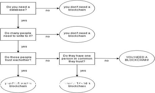 冷钱包里的USDT如何轻松换成TRX？让数字资产如鱼得水