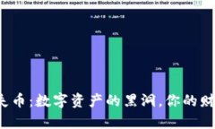 比特币钱包丢失币：数字