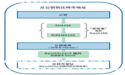 使用 imToken 进行钱包映射是一项重要的操作，可以让你方便地管理不同区块链上的资产。以下是关于如何在 imToken 进行钱包映射的详细步骤和说明。

### 什么是钱包映射？

钱包映射是将一个钱包中的资产转移到另一个钱包中，或者在同一应用内创建多种区块链资产管理的过程。通过映射，你可以轻松访问和管理不同链上的数字货币。

### 为什么需要钱包映射？

在区块链的世界中，用户通常会在不同的平台上有多个钱包，可能包含以太坊、比特币等不同类型的数字资产。钱包映射可以帮助用户将这些不同资产整合到一个应用内，提供更便捷的管理方式。

### 你准备好映射钱包了吗？

在开始映射钱包之前，你需要确认手头有以下资料：

- **imToken应用**：确保你的设备上已经安装了最新版本的 imToken 应用。
- **钱包私钥或助记词**：确保你已经备份了要映射钱包的私钥或助记词，因为在映射过程中需要用到。

### 钱包映射步骤

以下是详细的映射步骤：

#### 步骤一：下载和安装 imToken

如果你还没有安装 imToken，可以从应用商店下载并进行安装。安装完成后，打开应用。

#### 步骤二：创建或者导入钱包

* **创建新钱包**：

- 打开 imToken 应用，点击“创建钱包”。
- 按照提示设置密码，并备份好助记词。

* **导入已有钱包**：

- 在 imToken 的主界面，选择“导入钱包”。
- 输入你的助记词或者私钥，确保准确无误。
  
*这个过程可能会让很多人感到小紧张，不过放轻松，谁还没点小烦恼呢？只要仔细输入，基本不会出错。*

#### 步骤三：查看钱包资产

成功导入后，你会在 imToken 的主界面看到你的数字资产。在这里，你可以查看不同链上的资产情况。

#### 步骤四：映射其他钱包

如果你还想映射其他钱包，可以依照以下步骤：

1. 在 imToken 主界面，点击右上角的“钱包图标”。
2. 选择“添加钱包”选项。
3. 选择“导入钱包”，然后输入其他钱包的助记词或私钥。
4. 点击“导入”后，等待几秒钟，这就完成了钱包的映射。

*如果你心里还有个小疑虑，不妨先在一个私人环境中尝试，让自己更熟悉整个过程。*

#### 步骤五：确认映射成功

映射成功后，你可以在 imToken 的界面上查看到新添加的钱包信息，原钱包和新钱包的资产都能在这里清晰可见。确保你能看到资产金额，避免不必要的误解。

### 一些可能遇到的小问题及解决办法

即使流程很简单，偶尔也会遇到一些小问题，别担心，下面是一些常见问题及解决办法：

#### 问题一：助记词不匹配

如果输入助记词后提示不匹配，首先检查每一个单词的拼写、顺序是否正确。有时候，打字的时候会不小心多敲一个空格。

#### 问题二：无法导入钱包

如果无法导入钱包，务必要确认你使用的助记词或私钥是正确的。当担心出错时，最好在安全的环境下进行，比如在家里。

#### 问题三：资产未显示

有时候，资产导入后需要几分钟才能显示，耐心等待。如果长时间未显示，可以尝试刷新页面或者重启应用。

### 如何保护你的钱包安全？

钱包的安全性至关重要，以下是一些保护你的钱包安全的建议：

1. **定期备份**：无论是助记词还是私钥，定期备份是必不可少的。你永远不知道何时可能需要恢复钱包。
2. **启用双重验证**：如果你的钱包支持，建议启用双重验证功能，增加安全性。
3. **警惕钓鱼攻击**：不要随意点击不明链接，确保你是在官方网站下载应用。

### 最后的思考

随着区块链技术的快速发展，钱包映射技术变得越来越重要。通过 imToken 的钱包映射功能，你可以更方便地管理各类数字资产，提升你的数字财富管理效率。无论你是新手还是资深玩家，了解并掌握这些操作都能让你的数字货币之旅更加顺畅。

在这个充满变化的数字世界中，快速适应与掌握新工具将帮助你更好地布局自己的数字资产。希望今天的介绍能对你有所帮助，让你的钱包映射之旅更加顺利！记得分享给你的朋友，让他们也能轻松上手哦！