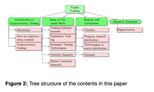 “数字资产转账就像发射火箭，时刻关注那颗璀璨的星星！”