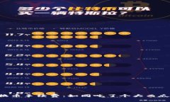 ImToken钱包换币手续费：如