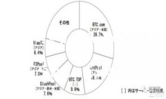 ImToken 钱包主要是为用户提