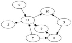 ImToken 是一款非常受欢迎的