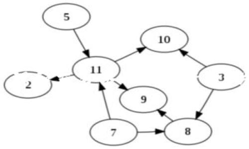 ImToken 是一款非常受欢迎的数字货币钱包应用，它主要用于存储、管理和交易各种加密资产。关于您的问题，ImToken 是否有冷钱包功能，我们可以一起来深入了解。

### ImToken的冷钱包：数字资产的保险箱