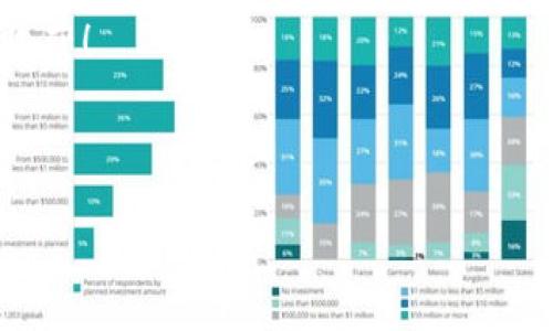 虚拟币冷钱包的购买指南：数字资产的“保险箱”在哪里购得？

虚拟币, 冷钱包, 购买指南, 数字资产/guanjianci

一、什么是虚拟币冷钱包？
在数字货币的世界里，钱包是每个用户都不可或缺的一部分。想象一下，虚拟币就像现实生活中的现金，而冷钱包则是你保管这些现金的财务保险箱。冷钱包有着高度的安全性，主要用于存储大量和长期持有的虚拟币。在这个快节奏的数字经济中，虚拟币冷钱包犹如一位忠实的守护者，帮助你把资产安全地隔离在网络之外。

二、冷钱包的种类
虚拟币冷钱包分为硬件钱包和纸质钱包。在选购之前，需了解每种钱包的优缺点。

h41. 硬件钱包/h4
硬件钱包就像一个数字化的保险箱，将私钥存储在设备上，使其不会连接到互联网。比较常见的品牌有Ledger、Trezor等。这些设备通常设计精美，使用起来也十分简单，像使用一根高科技的钥匙打开你的数字财富。

h42. 纸质钱包/h4
纸质钱包则是将公钥和私钥生成后打印在纸上，安全性高，但同时需要用户时刻小心保护这张小纸片。它就像是一张珍贵的支票，失去后就真的追不回来了。

三、在哪里购买虚拟币冷钱包？
既然知道了冷钱包的种类，接下来便是进入购入程序。以下是一些推荐的购买渠道，可以帮助你轻松找到合适的冷钱包。

h41. 官方网站/h4
对于想购买硬件钱包的用户，最可靠的渠道就是钱包制造商的官方网站。比如，Ledger和Trezor都有自己的官方电商平台。就像走进了高端冰淇淋店，你能直接找到最新鲜、最安全的产品。

h42. 电子商务平台/h4
如果你想快速购买并比较价格，电子商务平台如Amazon或eBay也是不错的选择。在这里，你可以看到不同卖家的评价和历史记录，帮助自己做出更明智的选择。但提醒一句，确保选择信誉良好的卖家，避免买到次品，就如同在二手市场里挑选宝物一样谨慎。

h43. 实体店/h4
某些科技商店或者金融服务公司会提供虚拟币冷钱包的销售。你可以前往本地的科技商店，实际摸一摸，感受肌肤与科技的直接接触，确保选到手感最佳的产品。

四、购买冷钱包的注意事项
在虔诚地购买冷钱包之前，有几点需要特别注意：

h41. 选择正品/h4
确保你选择的是官方的产品。有些小商家可能会出售假冒伪劣的产品，这些“山寨版”的冷钱包就像是一个华而不实的外表，内里却只有空洞的回声。一定要检查防伪标签，以保护自己的资产。

h42. 了解兼容性/h4
在购买之前，务必确认冷钱包的兼容虚拟币种类。想象一下，买了个只支持比特币的冷钱包，却想存储以太坊，那可是欲哭无泪啊！查询一下官方资料或评级，确保它支持你持有的各种虚拟货币。

h43. 定期更新/h4
虽然冷钱包不常联网，但在使用过程中定期检查更新也是必要的。新更新可能会带来更好的安全性能，正如打怪升级一样，保持你的系统始终在最佳状态。

五、如何安全使用虚拟币冷钱包？
购买到冷钱包后，怎么才能最大程度地保护自己的资产呢？以下是几个小秘技：

h41. 安全设置/h4
几乎所有的冷钱包都提供设置PIN码或密码的选项。设定一个复杂而难猜的密码，就像给你的保险箱上了双重锁，再多的资产也不怕有所损失。

h42. 妥善保管/h4
无论是纸质钱包还是硬件钱包，最重要的是妥善保管。保证它们不会丢失或者损坏。记得将它放在一个安全的地方，像藏家一样，保护好你的珍贵财富，不留下任何后悔的空间。

h43. 定期备份/h4
不要让你的虚拟资产成为孤独的探戈舞者！定期备份冷钱包中的信息和数据，将其存储在安全的地方，确保在意外情况下依然能够恢复。

六、结语
在数字货币风潮中，冷钱包犹如你在逼仄的都市中找到的一处庇护所，保障着你的资产安全。通过了解更多冷钱包的知识，选择合适购买渠道，让自己的投资更加保险。毕竟，数字时代的风险与机遇并存，做好“保险”才能让你游刃有余，笑对未来！

最后，记得给自己定个小目标，或许是用冷钱包存储一定数量的比特币，或是通过这个过程学习更深的虚拟币知识，让数字资产的旅程充满乐趣与收获！

谁还没点小烦恼呢？钱包太多、存储难题、转账麻烦...理清思路，选择冷钱包，让烦恼远离，快乐出行吧！ 

相信在不久的将来，你定能收获心仪的冷钱包，迎接更加美好的数字货币生活！