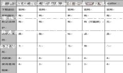 tiaoti火币钱包：您的数字