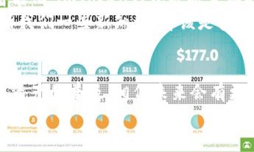   “探索imToken钱包的秘密花园：一个数字资产的冒险之旅” / 
 guanjianci imToken,数字钱包,区块链,加密货币 /guanjianci 

引言：数字资产的花园
在这个日新月异的数字时代，数字货币如雨后春笋般冒出，仿佛是一座座神秘花园，等待着我们去探索。其中，imToken钱包就是那扇通往数字资产花园的大门。不知你是否也想过，如何在这个花园里找到自己的“珍宝”，又或者，怎样才能让自己的投资之路更加顺畅呢？

1. imToken钱包概述
imToken钱包，作为一款多功能数字资产管理工具，犹如一位经验丰富的园丁，可以帮助你管理和增值你的虚拟资产。它支持多个区块链资产，用户可以方便地存储、管理和交易Ethereum（以太坊）及其代币、比特币等主流币种。也就是说，你不需要四处奔波，只需在这一个平台上就能完成所有的操作，简直是“数字资产的便利店”。

2. imToken钱包的功能
你可能会问，这个钱包到底有什么功能？就好比我们迷失在一个大花园里，imToken就是那条清晰的小径，帮助我们指向最美丽的景观。
ul
    listrong资产管理：/strong用户可以轻松查看自己所有的资产，了解每种货币的行情，就像在花园里随时能够找到你最喜爱的花朵。/li
    listrong交易功能：/strong直接在钱包内进行交易，无需频繁切换应用，真是让人轻松愉快，谁还没点小烦恼呢？/li
    listrongDApp浏览：/strong内置了DApp浏览器，可以直接在钱包中访问各种去中心化应用。就好比在花园的不同角落发现不同的美丽景观。/li
    listrong安全性：/strongimToken采用多重安全措施保护用户资产，像一位勇猛的守卫，为你的花园保驾护航。/li
/ul

3. 如何下载和使用imToken钱包
如今，想要入手imToken钱包就像是采购花园种子的过程。那么，我们该如何开始呢？
首先，你需要在手机应用商店中搜索“imToken”，点击下载。安装后，打开应用，你会看到一个友好的界面，犹如进入了一个精致的小花圃。接下来，你可以选择“创建钱包”或者“导入钱包”。在这里，无论是新手还是老司机，都能找到适合自己的方式。
在创建钱包的过程中，请务必妥善保管助记词，因为这就如同你花园的钥匙，丢了可是没法再进来的！确保你把助记词存放在安全的地方，不要随意分享出去哦。

4. imToken钱包的安全性
在这个花园里，各种美丽的花朵同样伴随着各种风险。imToken钱包在安全性方面也是下足了功夫。它采用非托管钱包模式，用户完全控制自己的私钥，就像是拥有自己花园的主权，不需要担心外来的干扰。
此外，imToken使用了多重签名技术和冷存储等措施。想象一下，冷存储就像是一个隐秘的仓库，保护着花园里最珍贵的植物，让他们安然无恙。

5. 备份和恢复
万一有一天，你发现自己无法进入那个美丽的花园，该怎么办？这时候备份就显得尤为重要了。在使用imToken钱包时，确保你定期备份钱包，尤其是在有新数据生成之后。
如果你不小心丢失了钱包信息，可以通过助记词恢复。这就好比在暴风雨过后，重新找到那把钥匙，以便再次进入你的花园，欣赏花草的芬芳与美丽。

6. imToken的社区与技术支持
在这个数字资产的世界里，社区的力量是无穷的。imToken钱包的用户社区非常活跃，无论是通过社交媒体、在线论坛还是官方博客，你都能找到志同道合的朋友，分享彼此的经验和见解。
在使用过程中，如果遇到问题，也可以通过官方渠道获得技术支持，简直就像是在花园里寻求园丁的帮助，得到专业的解答与建议。

7. 未来展望：imToken与区块链的结合
未來，imToken钱包将会与更多的区块链项目相结合，就像花园不断扩展，开出更加绚丽的花朵。区块链技术的发展让我们的数字资产管理变得更加智能化，imToken钱包也将紧跟时代步伐，不断创新。
我们有理由相信，未来的imToken钱包将会更加智能和安全，用户体验将不断提升。想象一下，当我们行走在数字花园中，每一朵花每一片叶子都在告诉我们一些新知识，那该是多么美妙的事情啊！

8. 结语：融入数字资产的世界
总之，imToken钱包就像一扇通往数字资产世界的窗口，而我们则是探索者。每个人都可以在这个数字花园中找到属于自己的那份独特美丽。随着数字资产的普及，相信未来会有更多的人了解到imToken钱包的优势，参与到这个充满机遇的领域中来。
所以，不妨现在就下载imToken钱包，开启你的数字资产的探索之旅吧！在这个充满创新和变革的时代，相信你定能找到属于自己的“财富之花”。