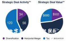 imToken智能合约钱包：数字