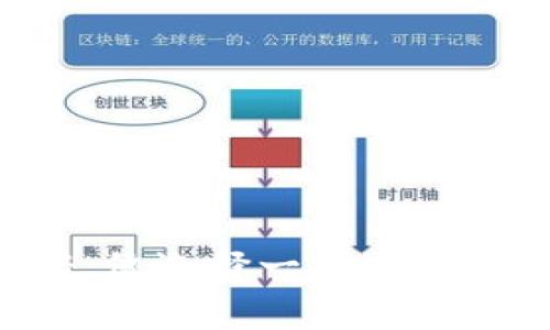 区块链钱包安全性大揭秘：像选择一把安全的钥匙，保护你的数字财富