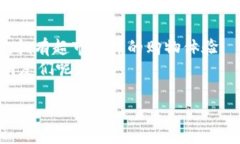   用imToken钱包购买代币，