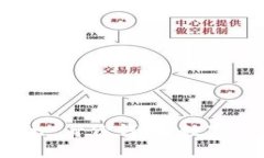 理解 imToken 身份钱包：数