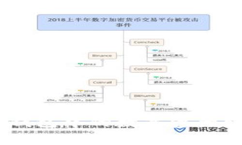 如何将imToken钱包中的数字资产轻松转化为现金？