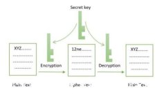 从钱包到交易所：生活中