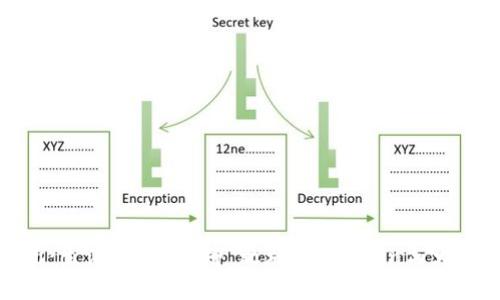 从钱包到交易所：生活中的“过桥”之旅，ImToken与大币网的无缝对接