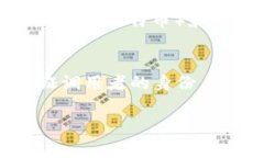 在计算机科学和数据处理