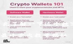 在谈论imToken钱包中USDT的最