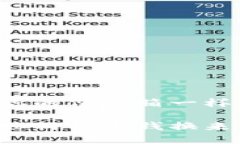 IM冷钱包价格表：像你的保