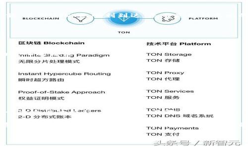 雷达钱包：像开车找停车位，USDT提现和充值的那些事儿

雷达钱包, USDT, 提现, 充值/guanjianci

引言：USDT的车道
在数字货币的世界里，USDT就像是城市里的车，然而，如何在这拥挤的城市中找到一个顺畅的车道，方便地进行提现和充值则是每位驾驶者必须掌握的技巧。想象一下，我们的雷达钱包就像一部高科技的导航仪，帮你轻松找到最佳路线，避免那些令人烦恼的交通堵塞。今天，我们就来聊聊如何在雷达钱包中顺利进行USDT的提现和充值，让你的数字资产之旅更加顺畅。

一、什么是雷达钱包？
在汽车的世界中，我们有各式各样的品牌和型号。雷达钱包（Radar Wallet）作为数字货币的“车型”之一，以其独特的设计和高效的功能获得了许多用户的青睐。在这个钱包中，你不仅可以储存USDT，还可以轻松体验到各种加密货币的充值和提现服务。

雷达钱包的界面，犹如新车的仪表盘，让你在行驶过程中一目了然地观察各种信息。让我们直接进入主题，看看如何在雷达钱包中进行USDT的提现和充值。

二、USDT的充值：加油站在哪儿？
想要在数字货币的道路上顺利奔跑，首先要保证车里的油量充足。USDT的充值就像是为你的汽车加油，那加油站在哪里呢？在雷达钱包中，充值USDT其实并不复杂，只需要几个步骤。

h4步骤1：打开雷达钱包/h4
首先，打开雷达钱包，就像你打开车门走进一辆崭新的车。确保你已经完成注册并登录，然后在主界面找到“充值”这一选项。

h4步骤2：选择USDT/h4
在充值选项中，选择USDT，就像是你在加油站选择了自己想要的油品。雷达钱包支持多种加密货币的充值，所以一定要确保选择正确。

h4步骤3：生成充值地址/h4
接下来，雷达钱包会为你生成一个专属的充值地址。记住，这就相当于你的车牌号码，每个用户都有独一无二的车牌！你可以复制这个地址，准备好进行转账。

h4步骤4：转账操作/h4
打开你所使用的交易平台或其他钱包，找到转账功能，粘贴刚刚复制的充值地址，输入想要充值的金额，然后点击确认。就像把油枪放入油箱，轻轻一按，油量渐渐上升。

h4步骤5：等待确认/h4
充值后，稍作等待，等到交易确认。大多数情况下，这个过程不会太久。只需要一杯咖啡的时间，你的USDT就会自动充值到雷达钱包中，看着油量渐渐满了，是不是感觉心满意足呢？

三、USDT的提现：安全驾驶，红灯停！
充满了油量，现在就可以开始你的数字资产之旅了。然而，适时停下加油也是重要的，尤其是在你想要提现的时候。提现就像是把车开回家，将数字资产安全送达你的口袋。让我们来看看在雷达钱包中如何进行USDT提现。

h4步骤1：打开提现菜单/h4
在雷达钱包的主界面找到“提现”选项，就像驶入一个安全的停车场。点击这个选项，准备驶向你的提现之路。

h4步骤2：选择提现金额/h4
输入你希望提现的USDT金额，记得要考虑手续费哦。这就像是驾驶途中观察车速与油量，确保你的每一步都是经过精心计算的。

h4步骤3：确认提现地址/h4
与充值类似，你需要输入一个USDT提现地址。这个地址就像是你家的车库门口，确保地址无误才能安全到达。最好仔细核对一遍，防止转错地方。

h4步骤4：进行提现操作/h4
确认无误后，点击提现按钮。等着所有的手续完成，转账如行驶在顺畅的公路上，给你带来无比的畅快。谁还没点小烦恼呢？这种紧张可想而知。

h4步骤5：耐心等待到账/h4
提现完成后，你需要等待网络确认，时间可能会根据区块链的繁忙程度而有所不同。这就好比你在路上遇到了红灯，静静等待绿灯亮起。一旦确认到账，点击查看余额，看到USDT已顺利到达，是不是感到无比的安心呢？

四、如何避免常见的问题和陷阱
在加油和驾驶的过程中，总会有人因为疲惫或疏忽而遇到小问题。在使用雷达钱包进行USDT提现和充值的时候，也有一些常见的问题和陷阱需要注意。

h41. 地址输入错误/h4
输入地址的时候，如果一字之差，可能就会导致资金的损失。所以，在转账前确保仔细核对，不要给自己带来不必要的麻烦。可以用“复制粘贴”的功能，尽量减少手动输入的错误。

h42. 手续费问题/h4
每次提现时，雷达钱包会有手续费。从这个角度来看，它就像是一条过路费。建议提前了解手续费的标准，以免因预算不足而感到懊恼。

h43. 提现金额限制/h4
每个钱包平台对于USDT的提现可能都有一定的限制，一次可以提现的最大金额是固定的。请提前咨询相关服务，以免因为额度不足而需要分多次操作。

五、总结：享受顺畅的数字旅程
在这次介绍中，我们把雷达钱包比作先进的导航仪，带你畅游在数字资产的世界中。无论是USDT的充值还是提现，都不再是一个令人感到棘手的任务，而是变成了一次愉快的旅程。记住这些步骤和注意事项，就能让你的数字钱包使用体验更加顺畅。

在这条数字货币的道路上，雷达钱包为你提供了一个安全、便捷的平台，无论你是老手还是新手，都能找到最佳的前行路线。希望你能在雷达钱包中顺利驶向数字资产的海洋，享受这个时代带来的便利与可能性！

最后，祝你在数字货币的旅程中一路畅通，绝不遇到红灯，永远享受绿色的通行！