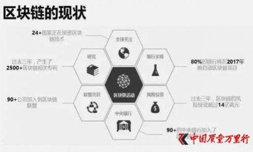 

全方位解析imToken钱包iOS App：安全性、功能与用户体验