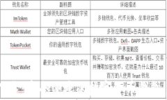 imToken钱包app下载：安全便