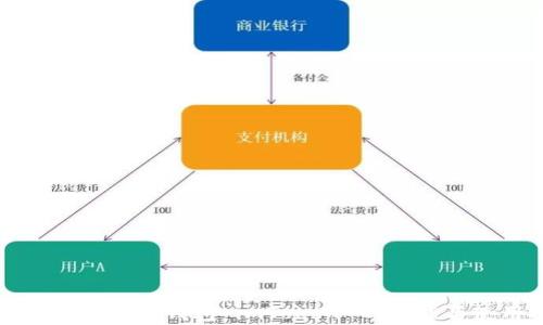 
全面解析以太坊钱包 imToken 的功能与使用技巧