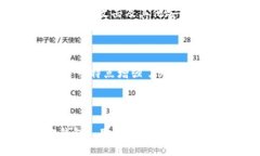ImToken 是一款热门的数字货
