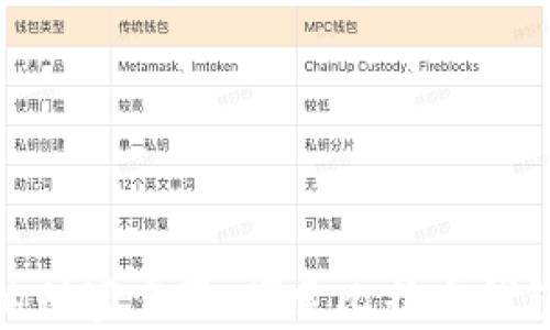 
硬盘中的财富宝藏：探索比特币钱包的秘密