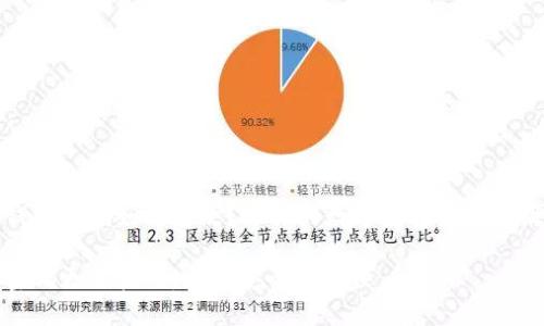 比特币钱包密码如何更改？让你的数字财富安全如海底捞针

比特币密码更改技巧：数据安全的秘诀