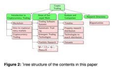 冷钱包：数字货币的保险