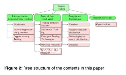 冷钱包：数字货币的保险箱，能否抵御小偷的光顾？

冷钱包：数字货币的保险箱，能否抵御小偷的光顾？