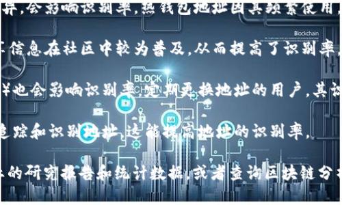 区块链钱包地址的识别率并没有一个固定的数字，因为它受多种因素影响，包括钱包的类型、使用的区块链网络、以及用户对钱包地址的管理和使用方式。以下是一些影响区块链钱包地址识别率的要素：

1. **钱包类型**：不同钱包（如热钱包、冷钱包）在地址生成和使用方式上的差异，会影响识别率。热钱包地址因其频繁使用，通常更易识别。

2. **网络和社区**：如比特币、以太坊等主流区块链，其钱包地址的使用和分享信息在社区中较为普及，从而提高了识别率。

3. **地址管理**：用户对钱包地址的管理和使用习惯（比如是否采取地址重用）也会影响识别率。定期更换地址的用户，其识别率可能相对较低。

4. **数据分析工具的使用**：很多公司和开发者利用区块链数据分析工具来追踪和识别地址，这能提高地址的识别率。

如果你希望得到更具体或统计性的数据，推荐参考相关区块链及加密货币行业的研究报告和统计数据，或者查询区块链分析服务提供商的最新研究成果。