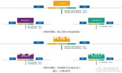 设置美元钱包在imToken应用