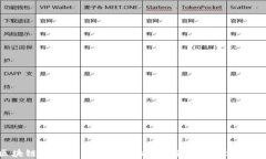 区块链钱包登录问题解析