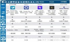 : IM钱包空投最新指南：获