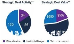 如何在im钱包中添加币种：