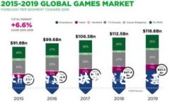 如何用Python构建区块链钱